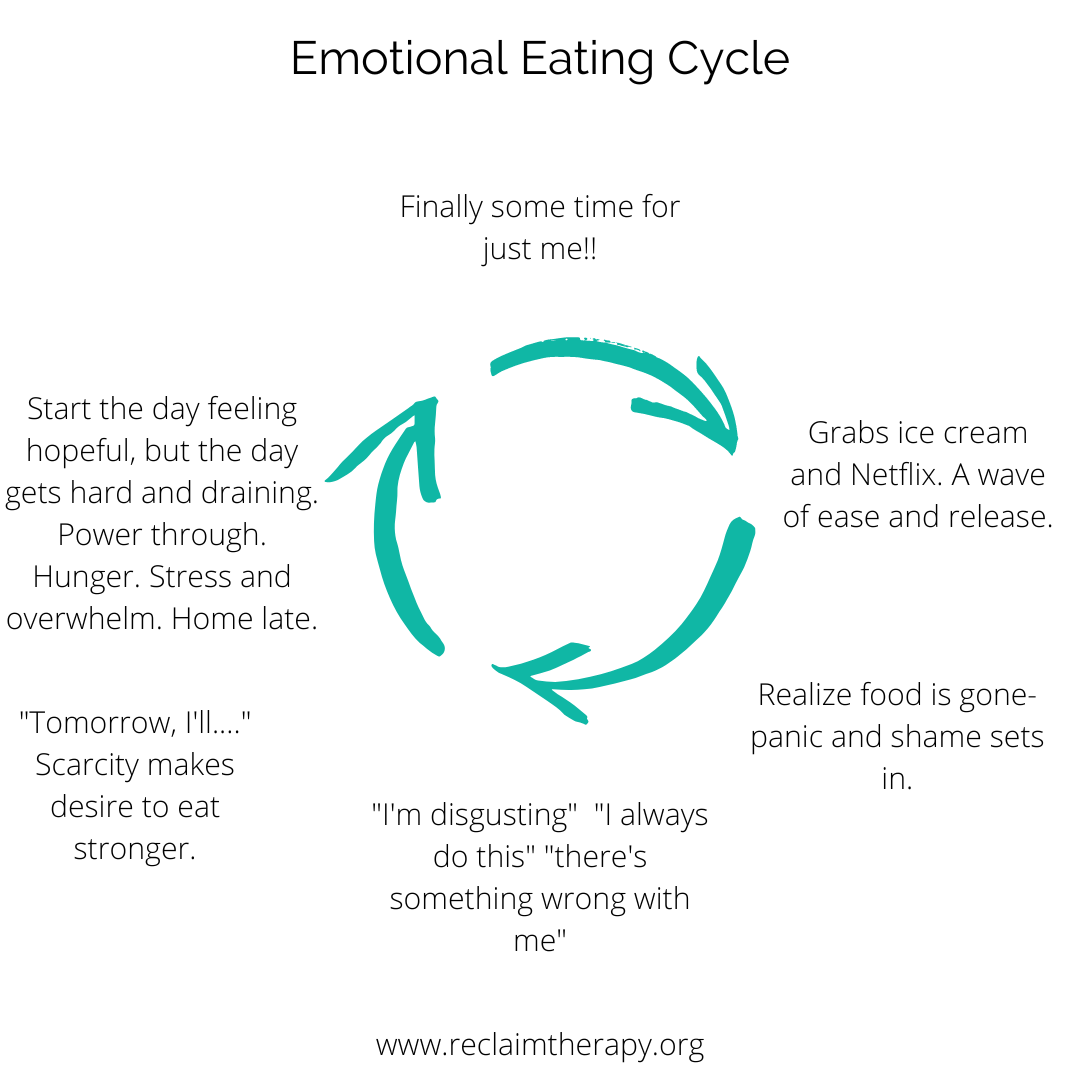 How To Stop Emotionally Eating 17603